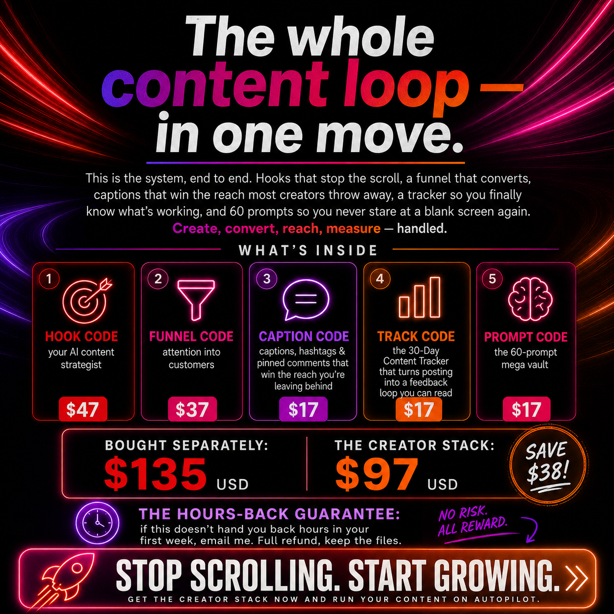The Creator Stack — The Full Content Loop